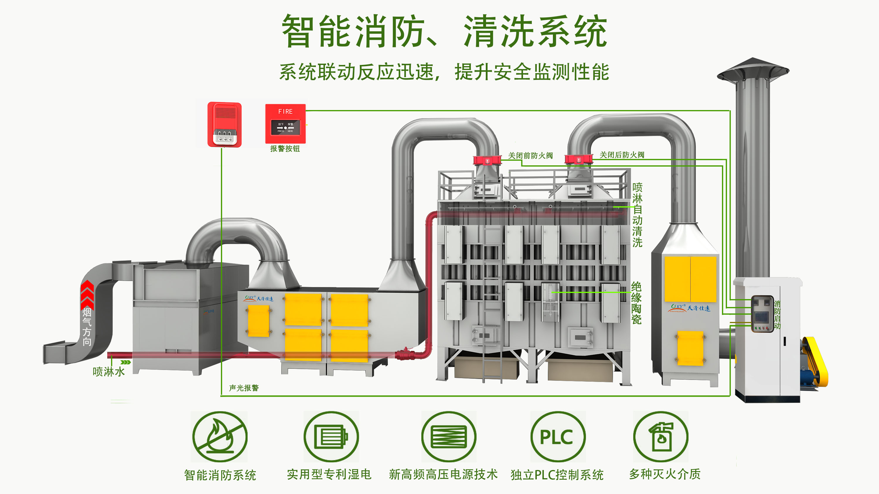 濕法靜電裝置