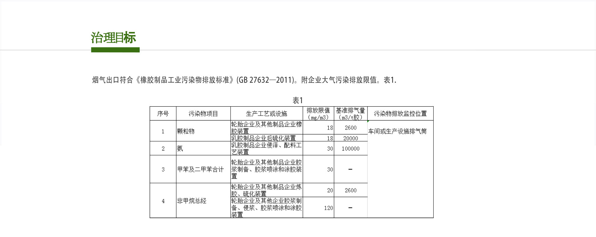 橡膠制品行業(yè)VOCs廢氣治理設(shè)備