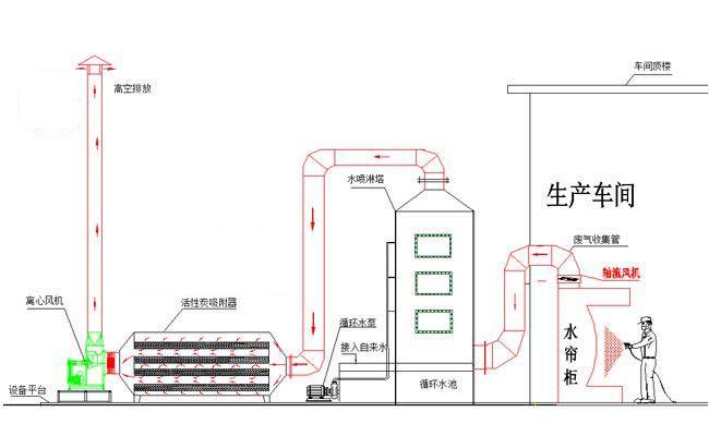 造船廠廢氣處理方案