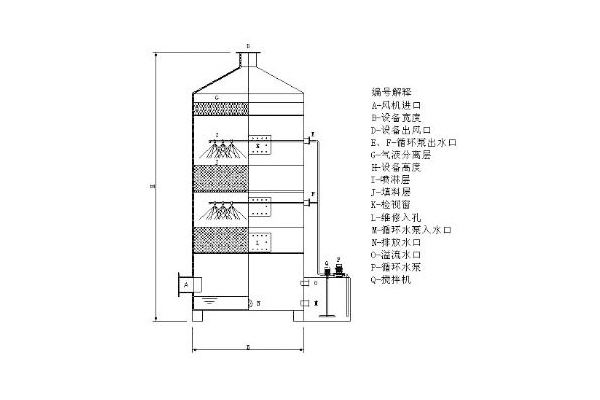 噴淋塔結構圖