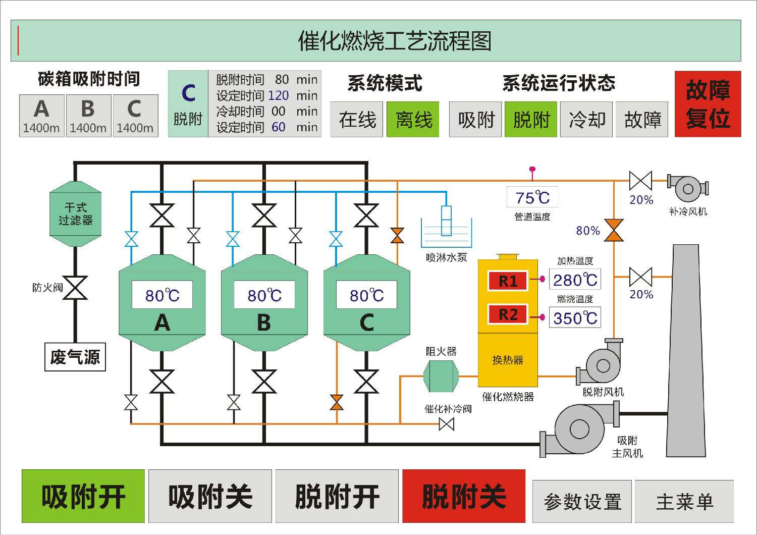 催化燃燒系統(tǒng)工藝流程